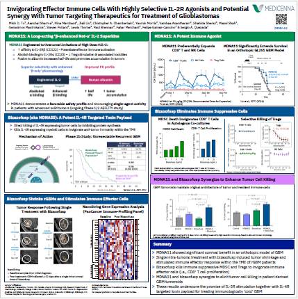 Invigorating Effector Immune Cells With Highly Selective IL-2R Agonists and Potential Synergy With Tumor Targeting Therapeutics for Treatment of Glioblastomas